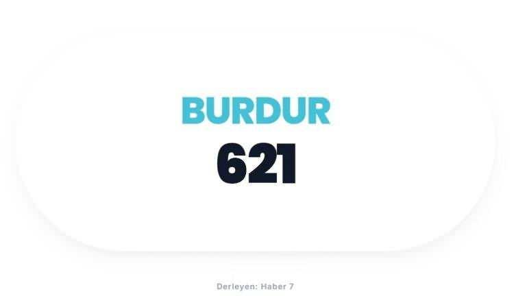 <p><span style="color:#B22222"><strong>BURDUR</strong></span></p>
