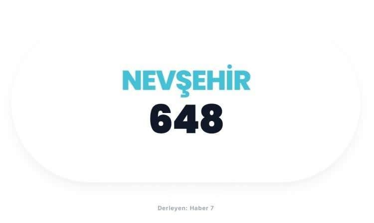<p><span style="color:#B22222"><strong>NEVŞEHİR</strong></span></p>
