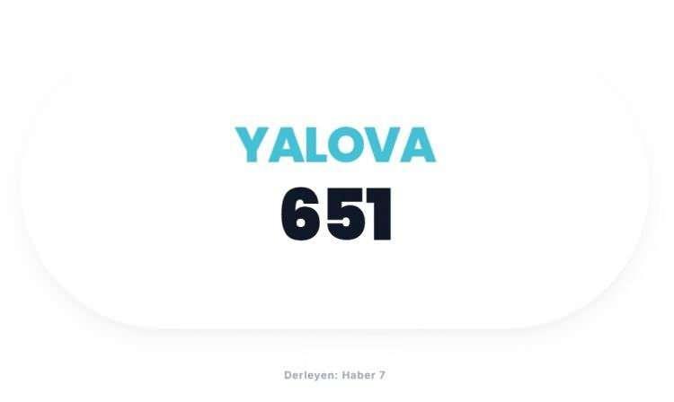 <p><span style="color:#B22222"><strong>YALOVA</strong></span></p>
