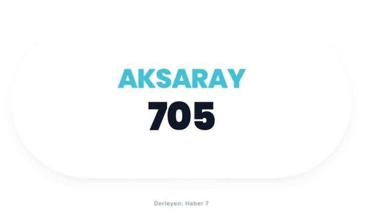 <p><span style="color:#B22222"><strong>AKSARAY</strong></span></p>
