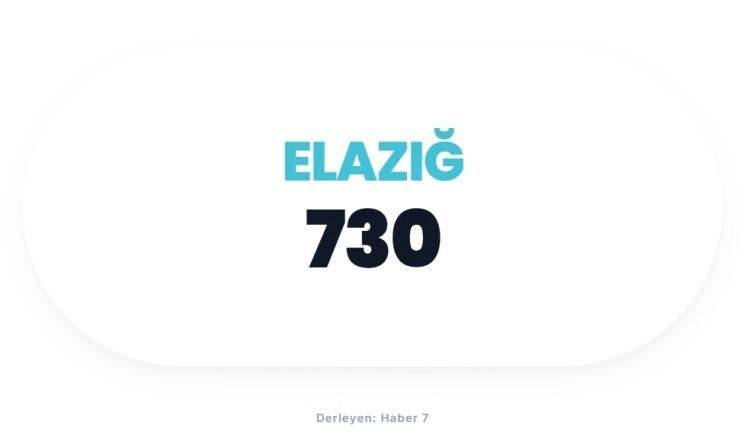 <p><span style="color:#B22222"><strong>ELAZIĞ</strong></span></p>
