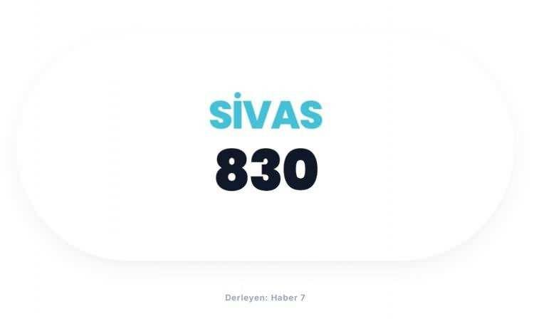 <p><span style="color:#B22222"><strong>SİVAS</strong></span></p>
