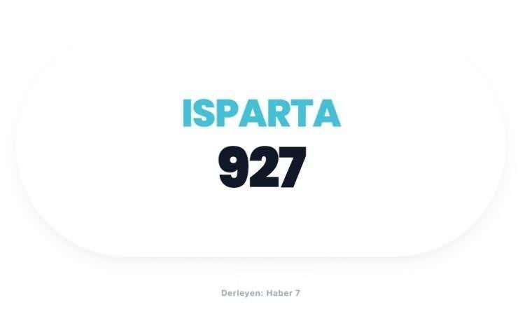 <p><span style="color:#B22222"><strong>ISPARTA</strong></span></p>
