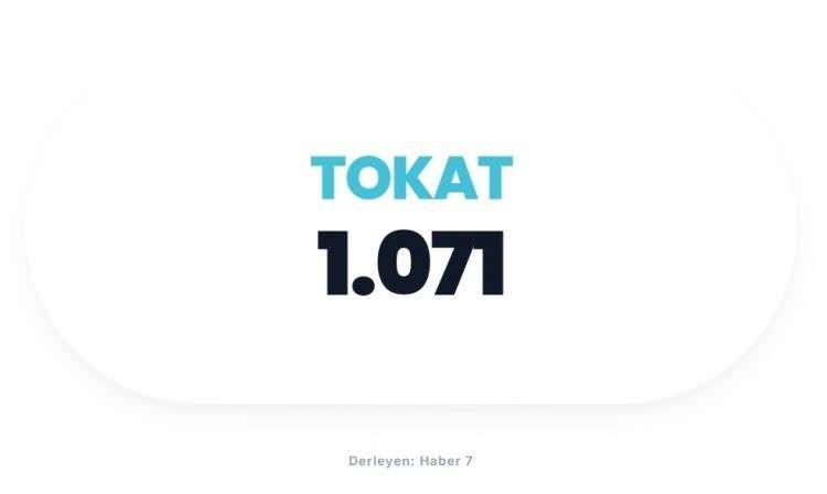 <p><span style="color:#B22222"><strong>TOKAT</strong></span></p>
