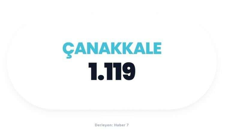 <p><span style="color:#B22222"><strong>&Ccedil;ANAKKALE</strong></span></p>
