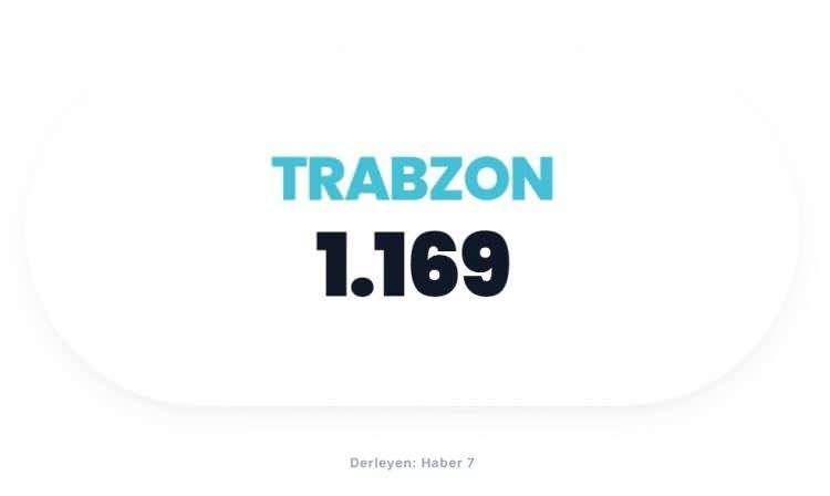 <p><span style="color:#B22222"><strong>TRABZON</strong></span></p>
