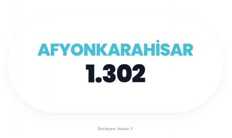 <p><span style="color:#B22222"><strong>AFYONKARAHİSAR</strong></span></p>

<p>&nbsp;</p>
