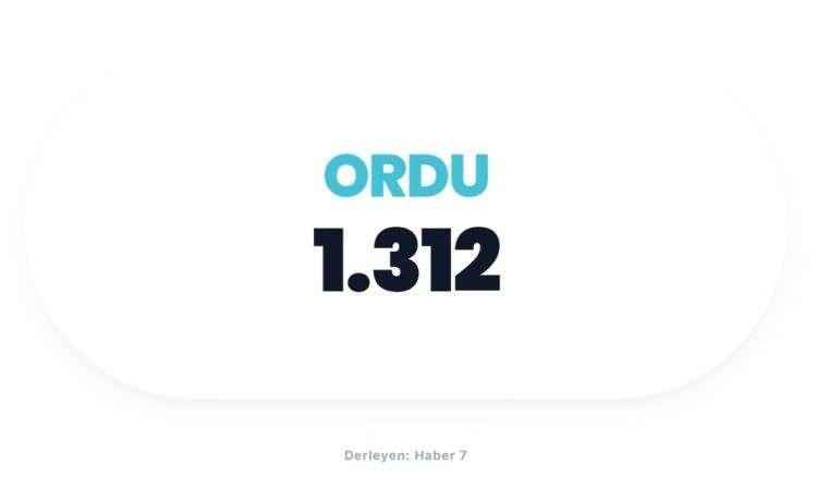 <p><span style="color:#B22222"><strong>ORDU</strong></span></p>
