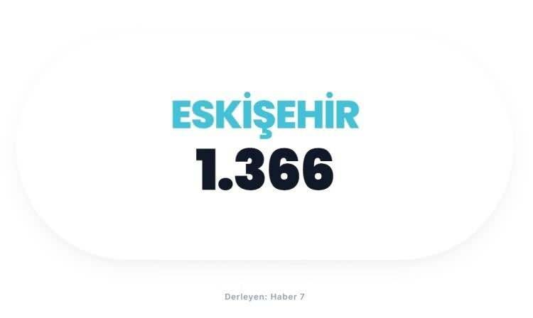 <p><span style="color:#B22222"><strong>ESKİŞEHİR</strong></span></p>

