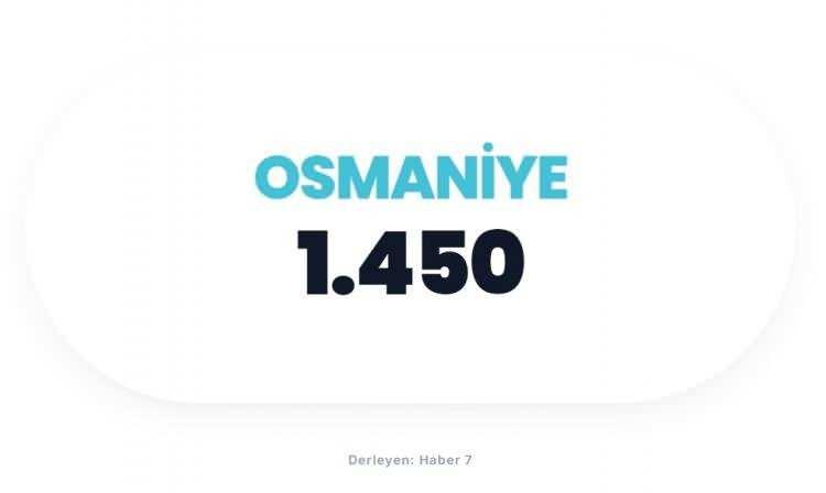<p><span style="color:#B22222"><strong>OSMANİYE</strong></span></p>
