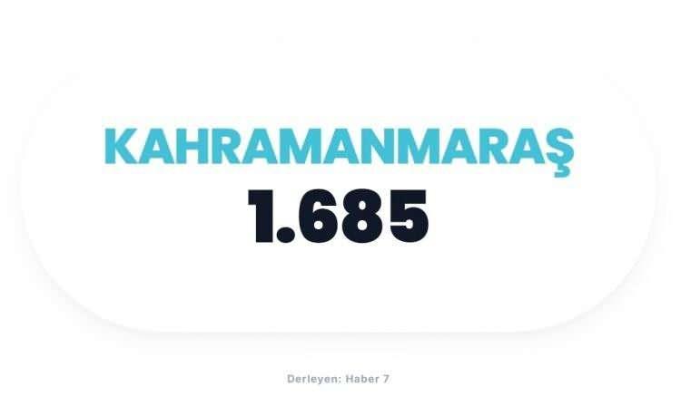 <p><span style="color:#B22222"><strong>KAHRAMANMARAŞ</strong></span></p>
