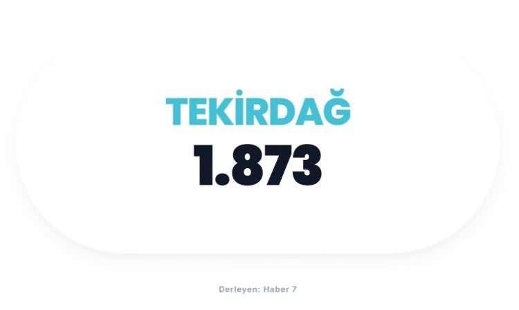 <p><span style="color:#B22222"><strong>TEKİRDAĞ</strong></span></p>
