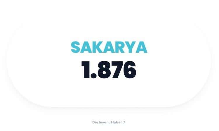 <p><span style="color:#B22222"><strong>SAKARYA</strong></span></p>
