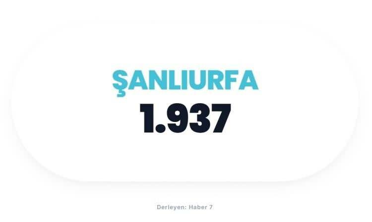 <p><span style="color:#B22222"><strong>ŞANLIURFA</strong></span></p>

