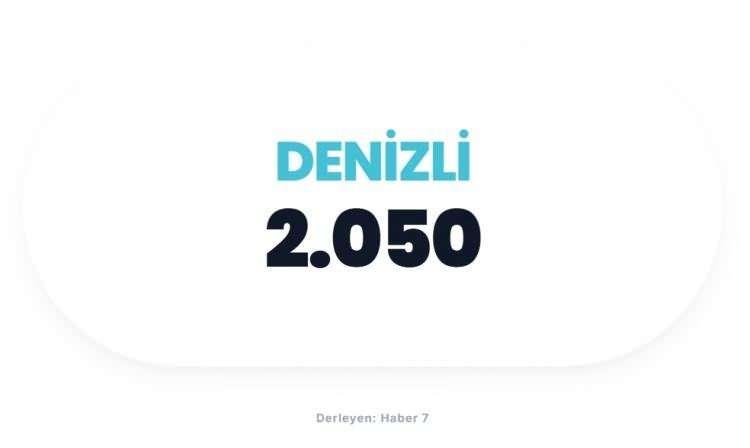 <p><span style="color:#B22222"><strong>DENİZLİ</strong></span></p>
