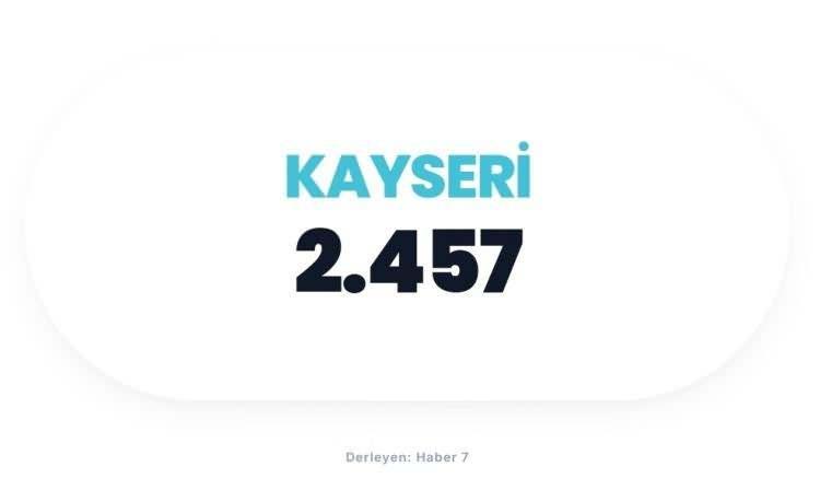 <p><span style="color:#B22222"><strong>KAYSERİ</strong></span></p>

<p>&nbsp;</p>
