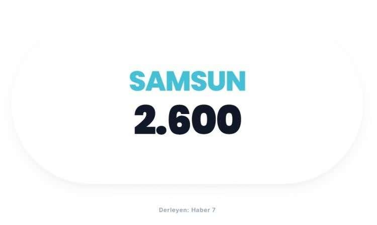 <p><span style="color:#B22222"><strong>SAMSUN</strong></span></p>
