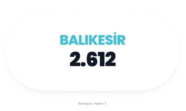 <p><span style="color:#B22222"><strong>BALIKESİR</strong></span></p>
