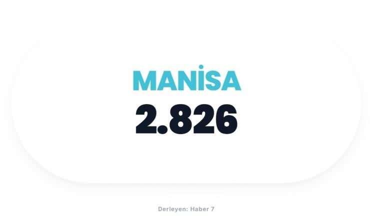 <p><span style="color:#B22222"><strong>MANİSA</strong></span></p>

<p>&nbsp;</p>
