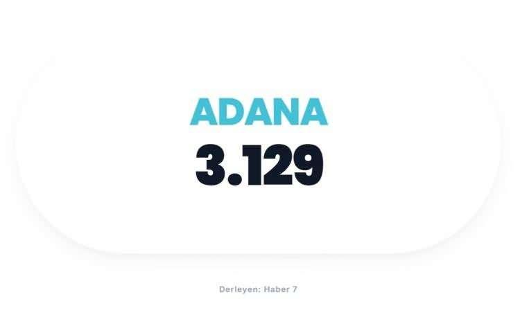 <p><span style="color:#B22222"><strong>ADANA</strong></span></p>
