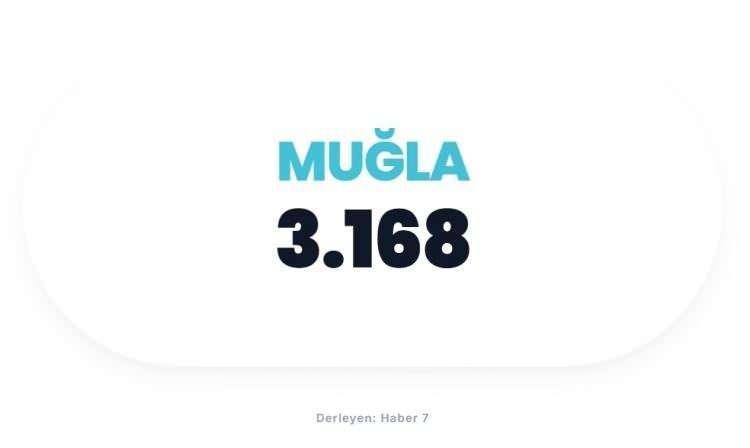 <p><span style="color:#B22222"><strong>MUĞLA</strong></span></p>
