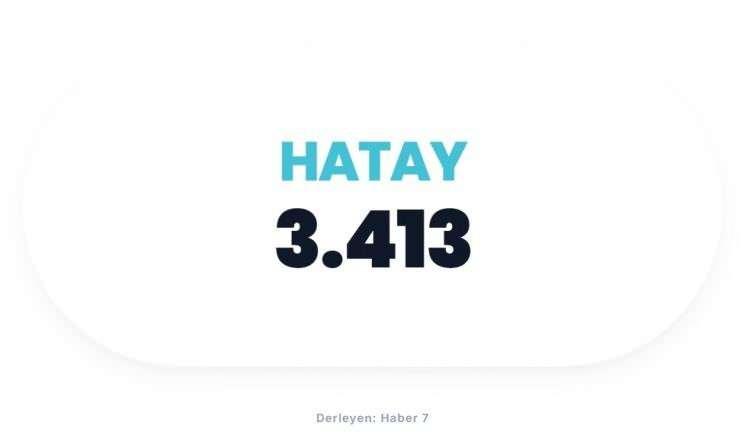 <p><span style="color:#B22222"><strong>HATAY</strong></span></p>
