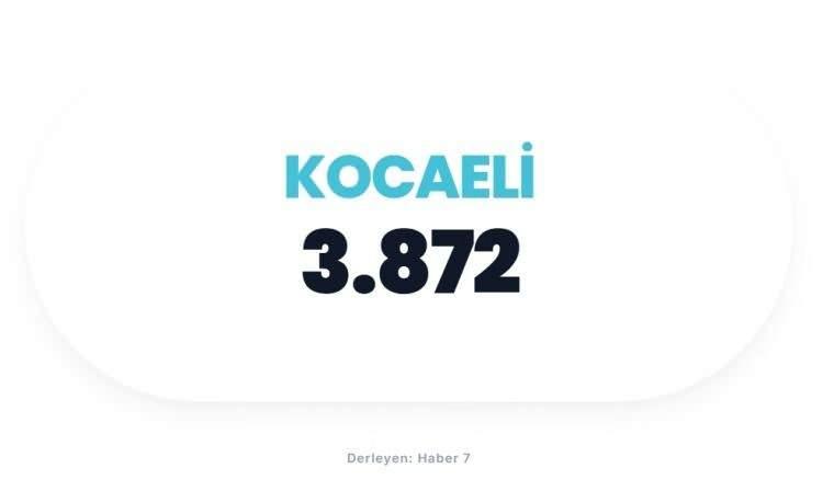 <p><span style="color:#B22222"><strong>KOCAELİ</strong></span></p>
