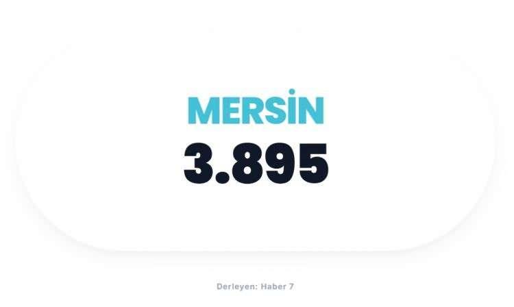 <p><span style="color:#B22222"><strong>MERSİN</strong></span></p>
