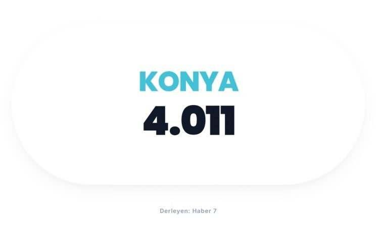<p><span style="color:#B22222"><strong>KONYA</strong></span></p>

<p>&nbsp;</p>
