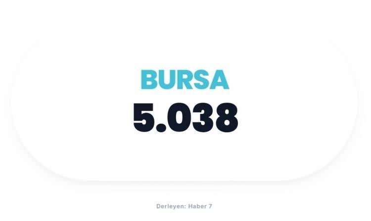 <p><span style="color:#B22222"><strong>BURSA</strong></span></p>

<p>&nbsp;</p>
