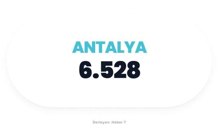 <p><span style="color:#B22222"><strong>ANTALYA</strong></span></p>
