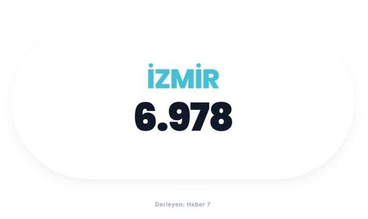<p><span style="color:#B22222"><strong>İZMİR</strong></span></p>
