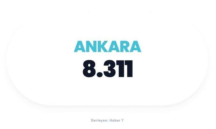 <p><span style="color:#B22222"><strong>ANKARA</strong></span></p>
