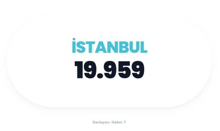 <p><span style="color:#B22222"><strong>İSTANBUL</strong></span></p>
