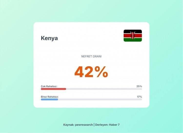 <p><span style="color:#B22222"><strong>22)&nbsp; KENYA</strong></span></p>
