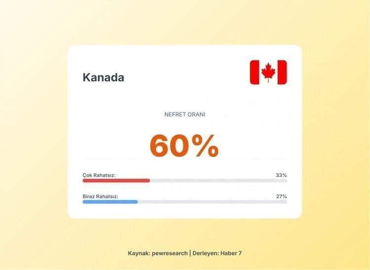 <p><span style="color:#B22222"><strong>15) KANADA</strong></span></p>

