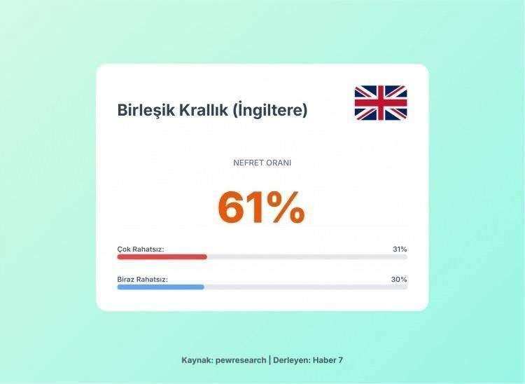 <p><span style="color:#B22222"><strong>13)&nbsp; BİRLEŞİK KRALLIK</strong></span></p>
