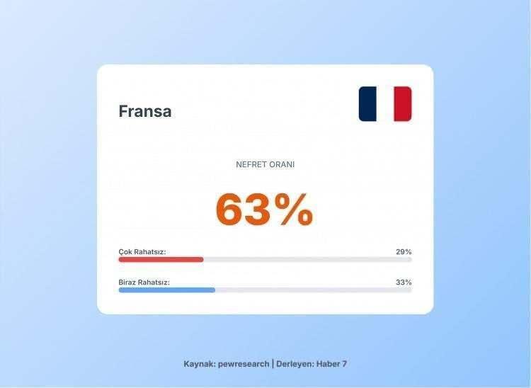 <p><span style="color:#B22222"><strong>11) FRANSA</strong></span></p>
