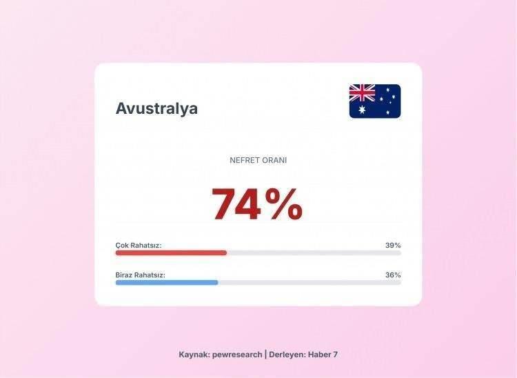 <p><span style="color:#B22222"><strong>7)&nbsp; AVUSTRALYA</strong></span></p>
