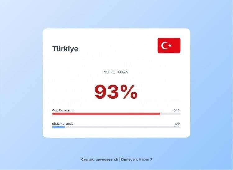 <p><span style="color:#B22222"><strong>1)&nbsp; T&Uuml;RKİYE</strong></span></p>

