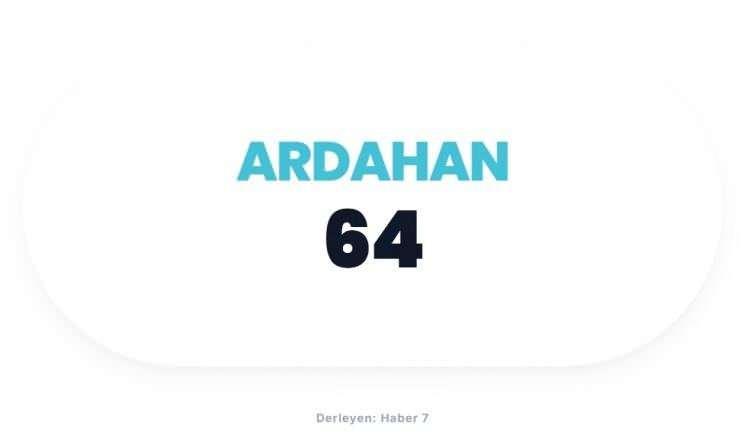 <p><strong><span style="color:#B22222">ARDAHAN&nbsp;</span> |&nbsp; 1 YIL İ&Ccedil;İNDE 64 KAZA</strong></p>
