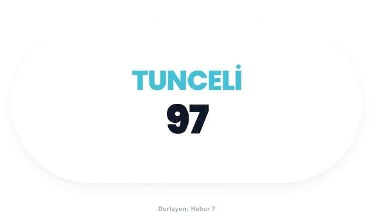 <p><span style="color:#B22222"><strong>TUNCELİ</strong></span></p>
