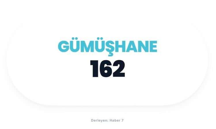 <p><span style="color:#B22222"><strong>G&Uuml;M&Uuml;ŞHANE</strong></span></p>
