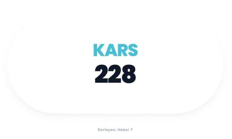 <p><span style="color:#B22222"><strong>KARS</strong></span></p>
