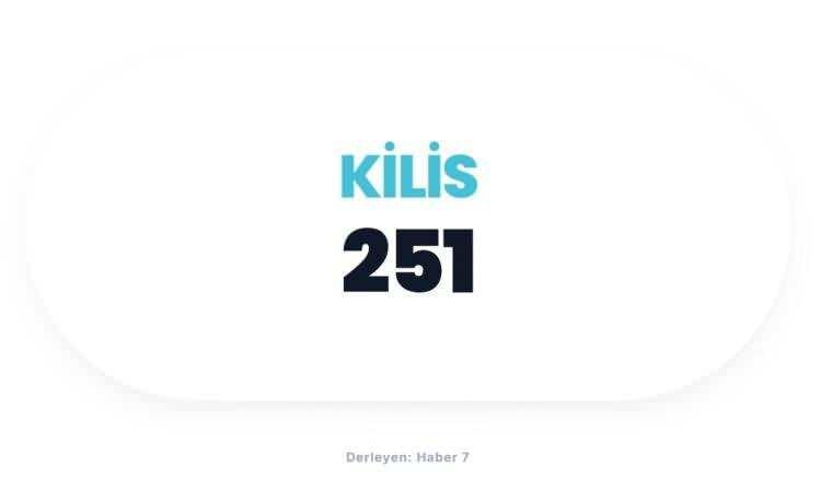 <p><span style="color:#B22222"><strong>KİLİS</strong></span></p>
