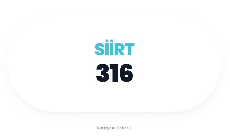 <p><span style="color:#B22222"><strong>SİİRT</strong></span></p>

<p>&nbsp;</p>
