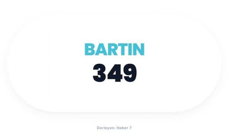 <p><span style="color:#B22222"><strong>BARTIN</strong></span></p>
