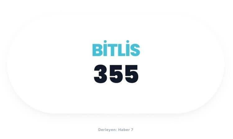 <p><span style="color:#B22222"><strong>BİTLİS</strong></span></p>
