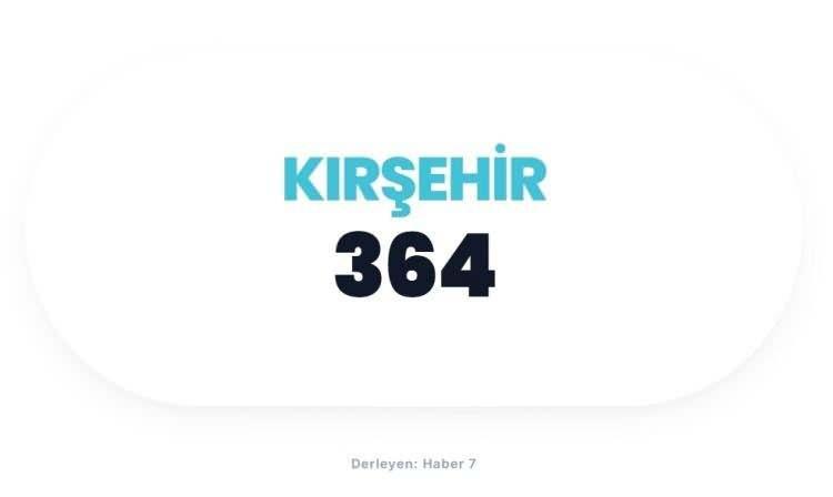 <p><span style="color:#B22222"><strong>KIRŞEHİR</strong></span></p>
