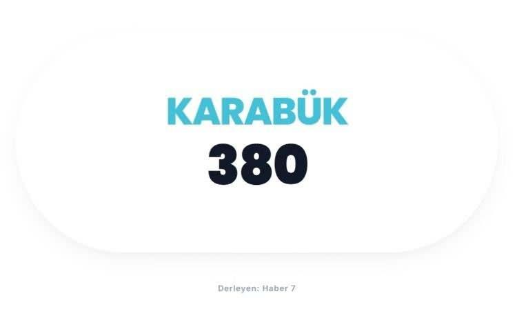 <p><span style="color:#B22222"><strong>KARAB&Uuml;K</strong></span></p>
